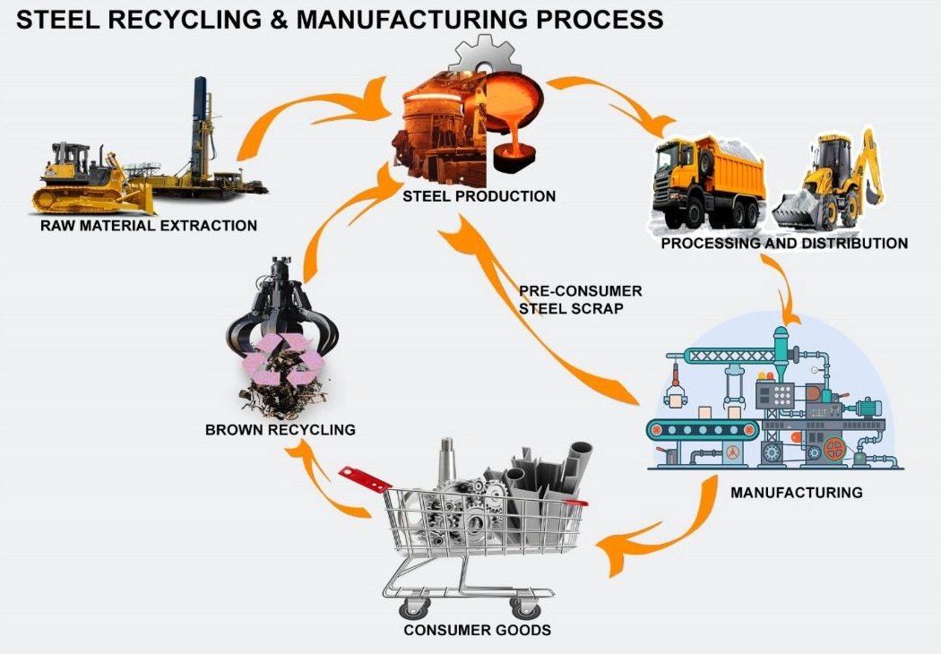 arvindcans, arvind cans, www.arvindcans.com, arvind cans limited, arvind-cans, arvind-cans-limited, tinplate recycling statistics, tinplate closed-loop recycling, tinplate circular economy, almost 100% recyclable tinplate, tinplate recyclability, tinplate recycling Germany rate, tinplate recycling technologies, tinplate reuse and recycling, tinplate environmental impact, tinplate vs steel recycling